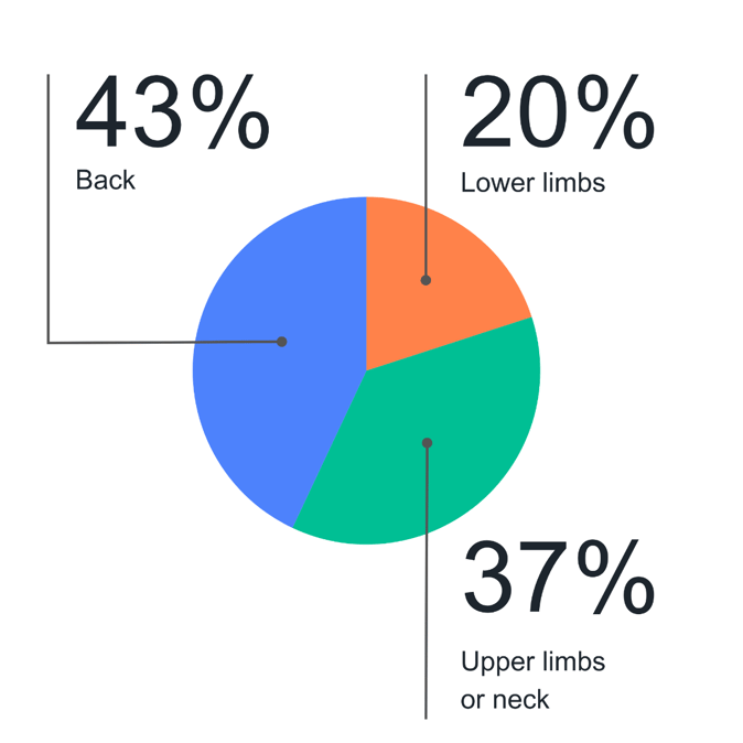 Updated HSE Stats 2024